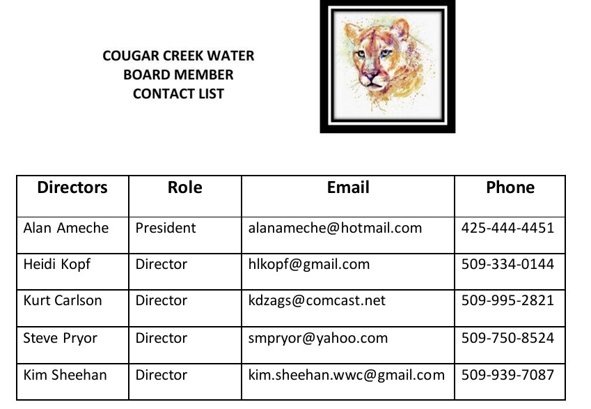 Board Members