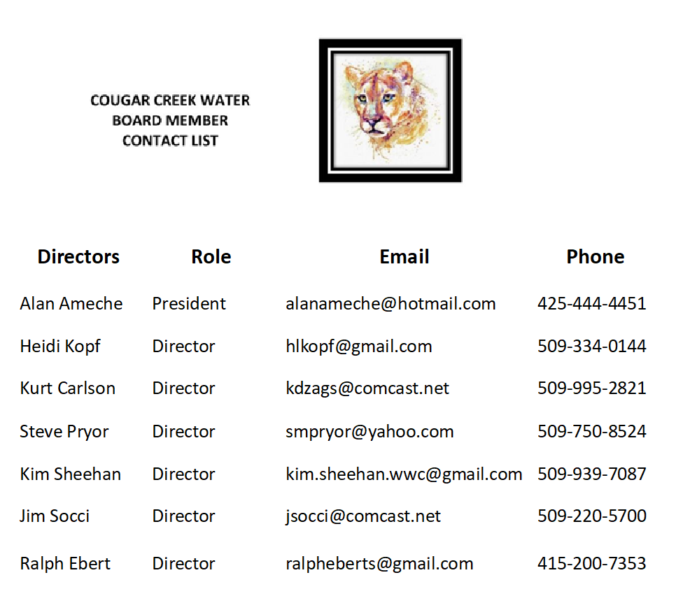 Board Members